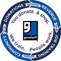 Goodwill Industries of South Texas