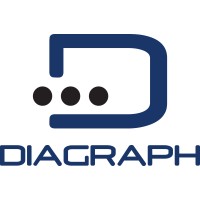 Diagraph an ITW