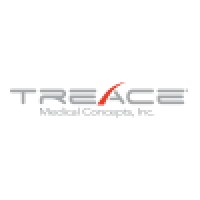 Treace Medical Concepts