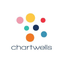Chartwells Food Service